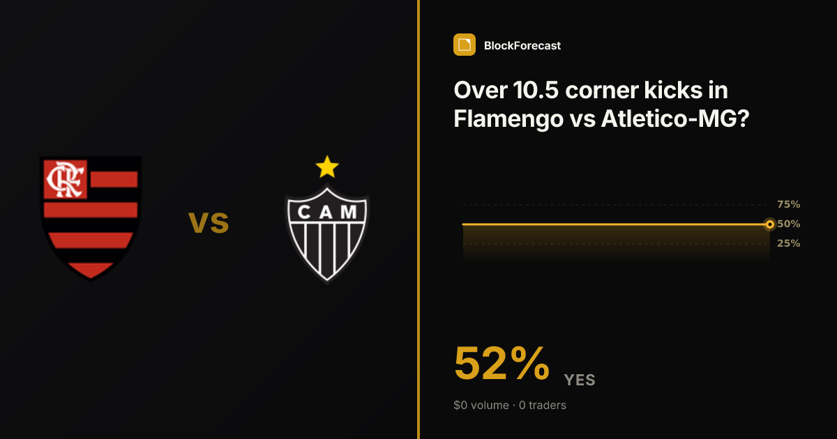 Over 10.5 corner kicks in Flamengo vs Atletico-MG? | BlockForecast